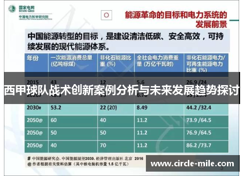 西甲球队战术创新案例分析与未来发展趋势探讨