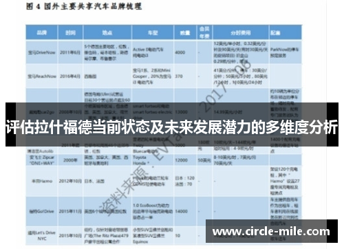 评估拉什福德当前状态及未来发展潜力的多维度分析