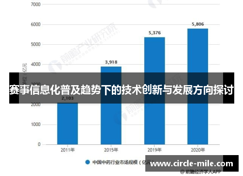 赛事信息化普及趋势下的技术创新与发展方向探讨 赛事信息化普及趋势下的技术创新与发展方向探讨