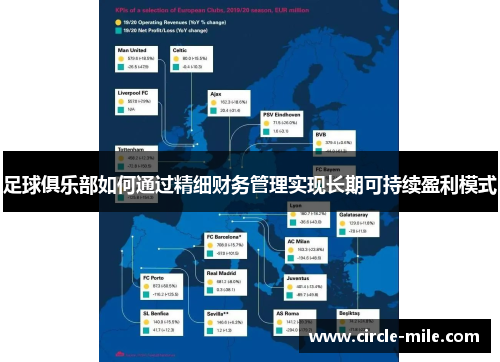 足球俱乐部如何通过精细财务管理实现长期可持续盈利模式 足球俱乐部如何通过精细财务管理实现长期可持续盈利模式