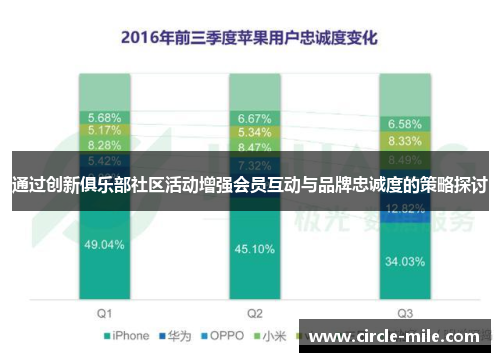 通过创新俱乐部社区活动增强会员互动与品牌忠诚度的策略探讨 通过创新俱乐部社区活动增强会员互动与品牌忠诚度的策略探讨