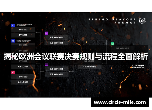 揭秘欧洲会议联赛决赛规则与流程全面解析