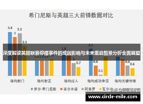 深度解读英超联赛停摆事件的成因影响与未来重启前景分析全面展望 深度解读英超联赛停摆事件的成因影响与未来重启前景分析全面展望