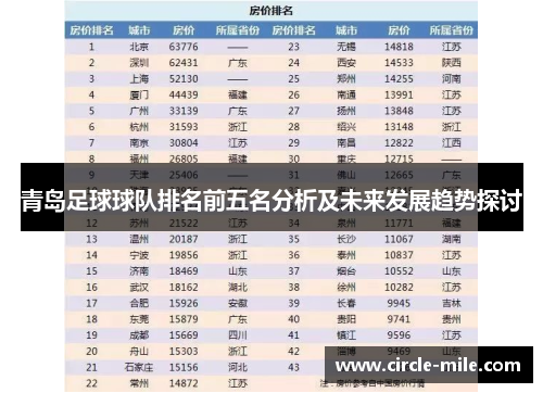 青岛足球球队排名前五名分析及未来发展趋势探讨