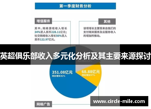 英超俱乐部收入多元化分析及其主要来源探讨