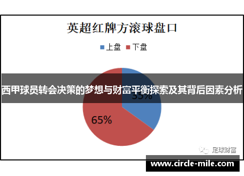 西甲球员转会决策的梦想与财富平衡探索及其背后因素分析
