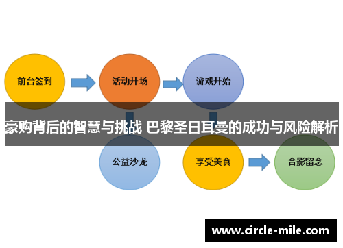 豪购背后的智慧与挑战 巴黎圣日耳曼的成功与风险解析