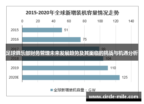 足球俱乐部财务管理未来发展趋势及其面临的挑战与机遇分析