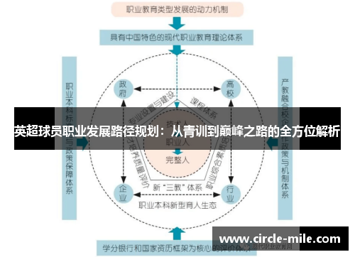 英超球员职业发展路径规划:从青训到巅峰之路的全方位解析 英超球员职业发展路径规划:从青训到巅峰之路的全方位解析