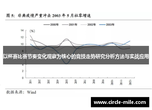 以杯赛比赛节奏变化观察为核心的竞技走势研究分析方法与实战应用