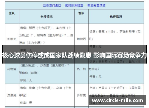 核心球员伤停或成国家队战绩隐患 影响国际赛场竞争力