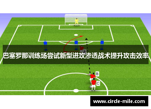 巴塞罗那训练场尝试新型进攻渗透战术提升攻击效率