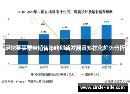 足球赛事票务销售策略创新发展及多样化趋势分析 足球赛事票务销售策略创新发展及多样化趋势分析