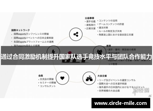 通过合同激励机制提升国家队选手竞技水平与团队合作能力 通过合同激励机制提升国家队选手竞技水平与团队合作能力