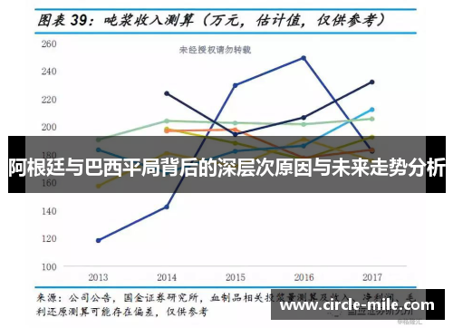 阿根廷与巴西平局背后的深层次原因与未来走势分析 阿根廷与巴西平局背后的深层次原因与未来走势分析